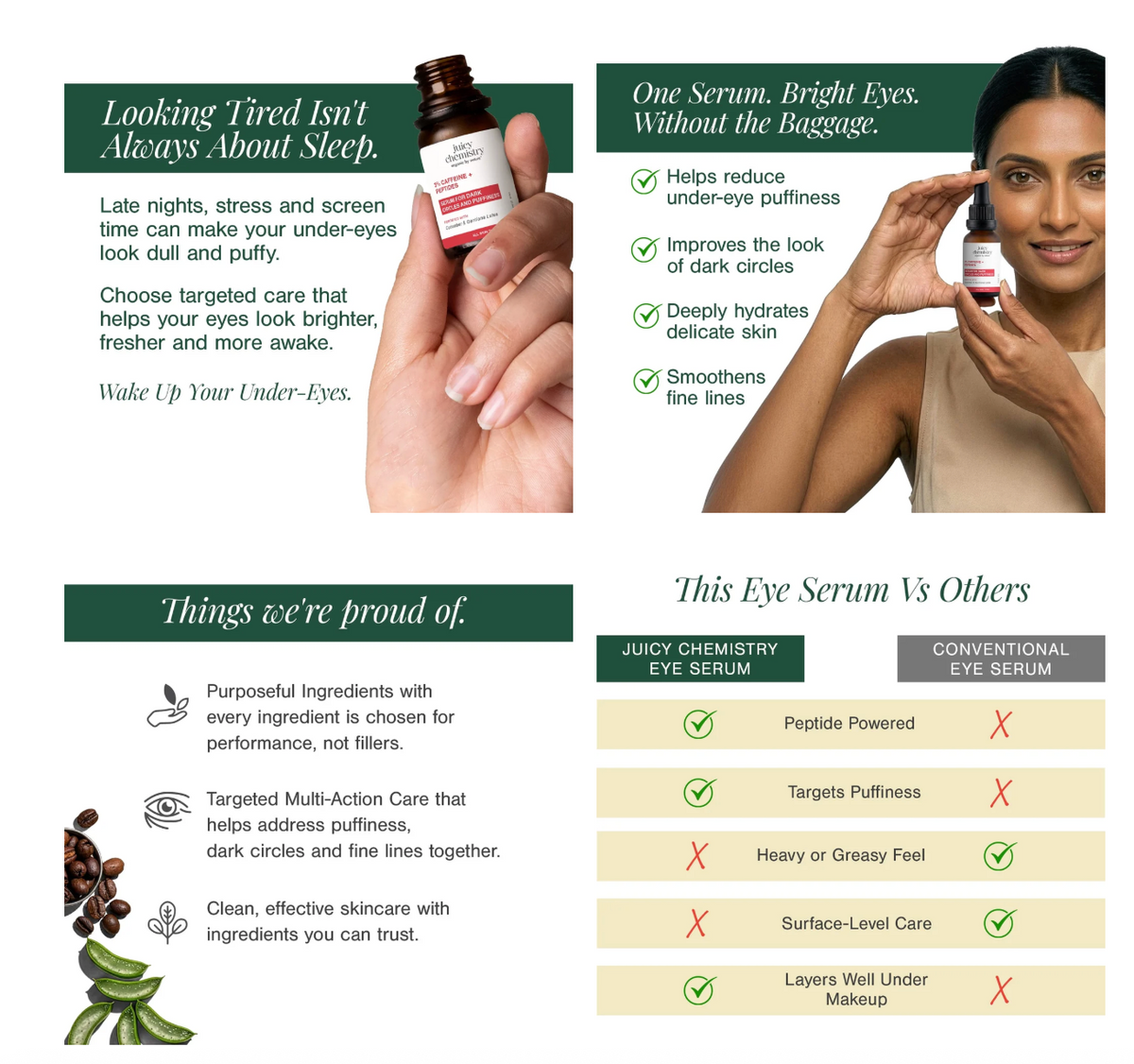 Juicy Chemistry | 3% Caffeine + Peptides Eye Serum 15ml