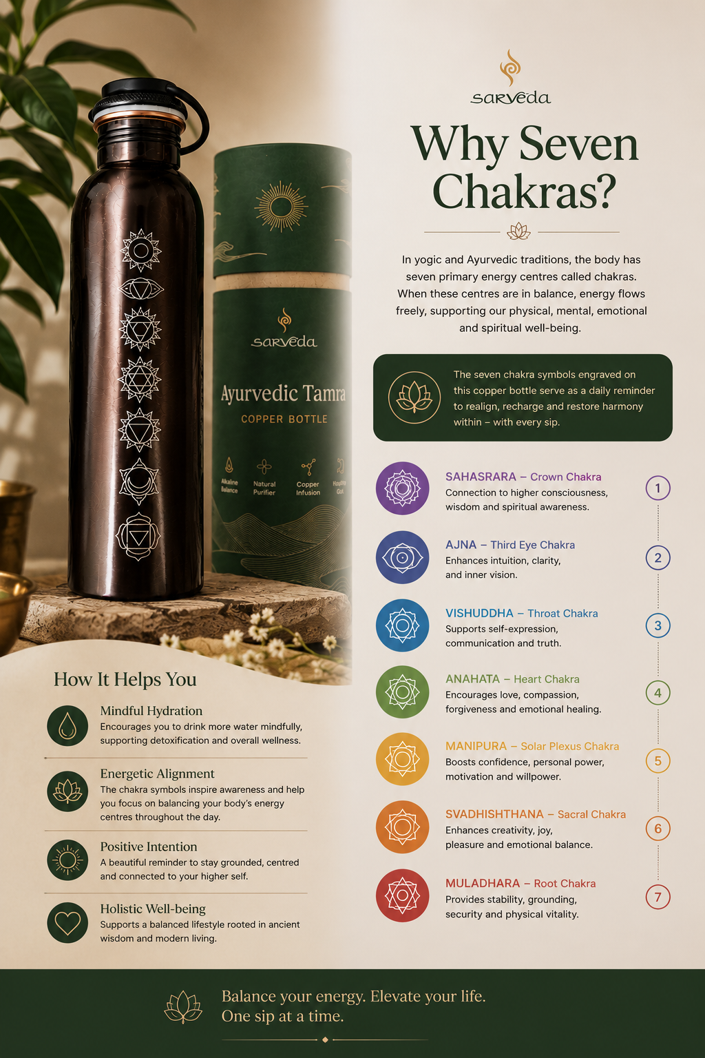 Chakra Flow - Pure Copper Water Bottle
