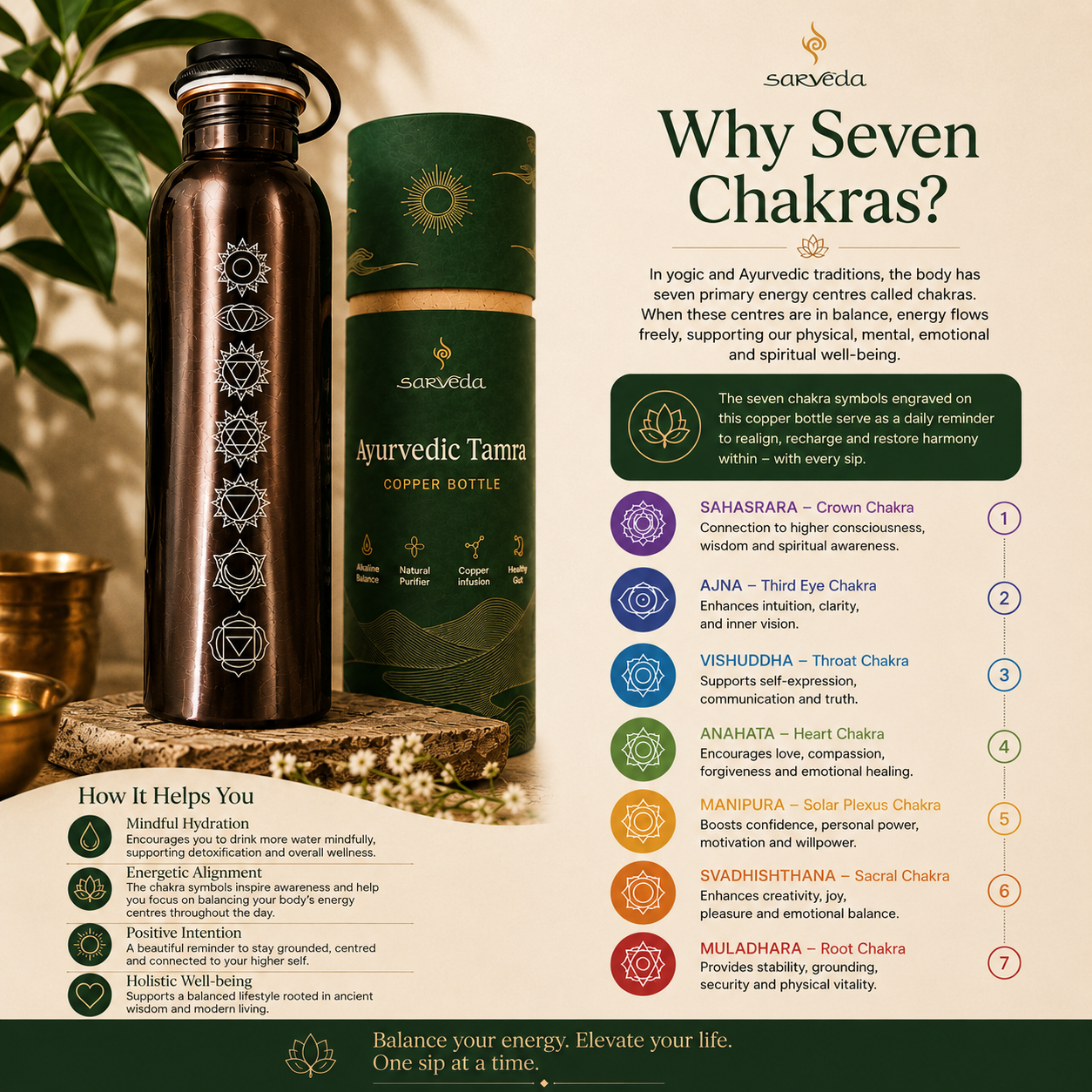 Chakra Flow - Pure Copper Water Bottle