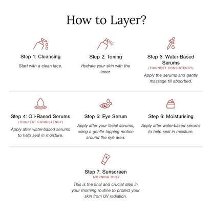 Oil control pore refining face serum