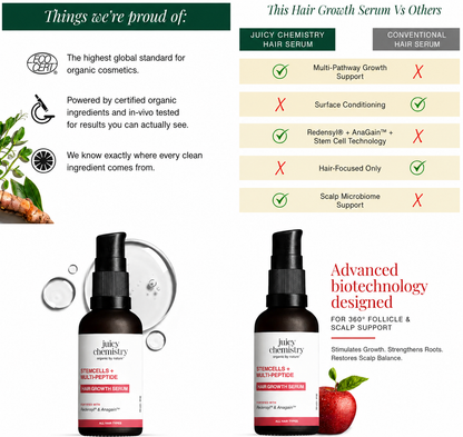 Stemcells + Multi-Peptide Hair Growth Serum Fortified With Redensyl & Anagain