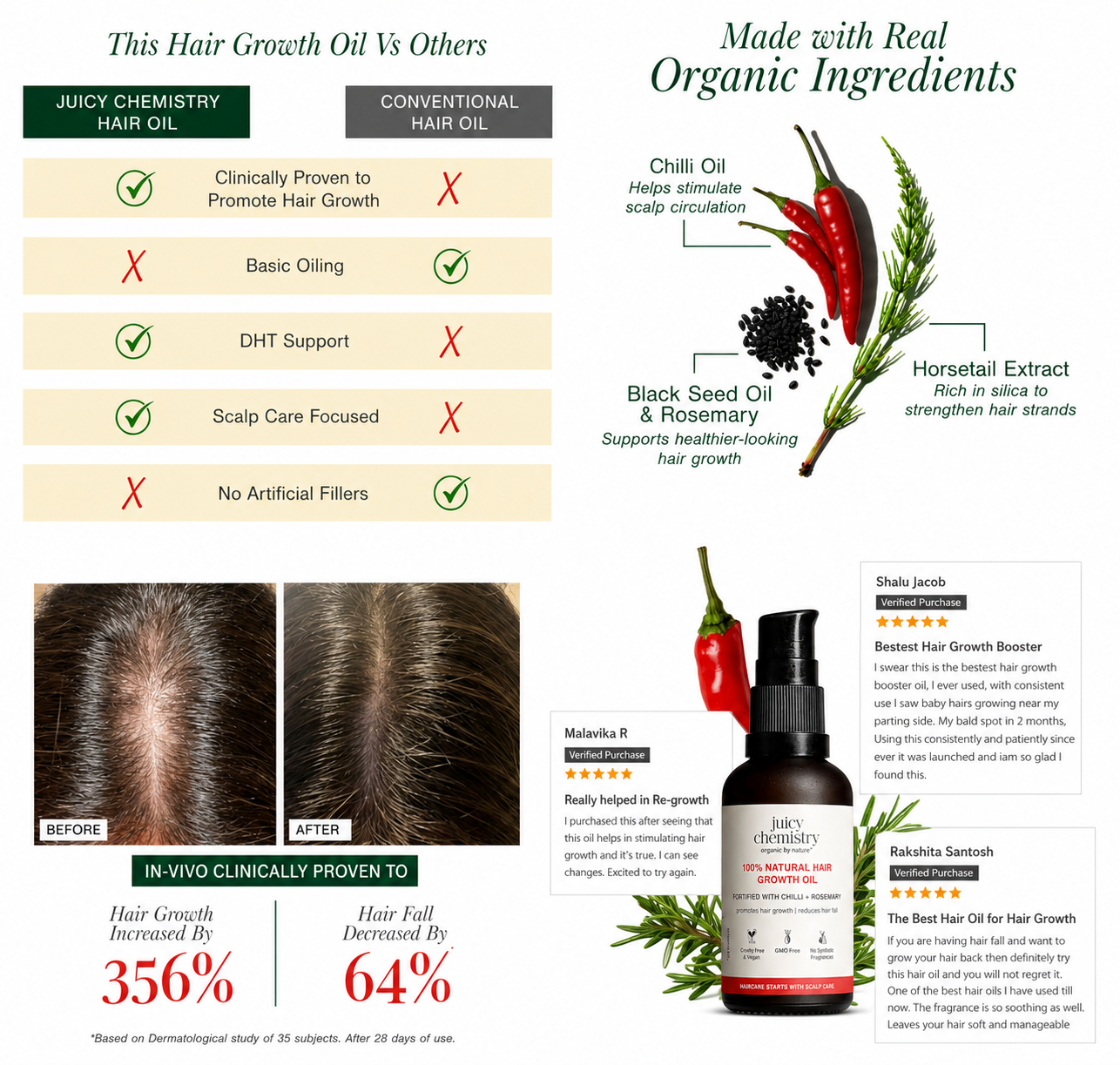 100% Natural Hair Growth Oil with Chilli + Rosemary
