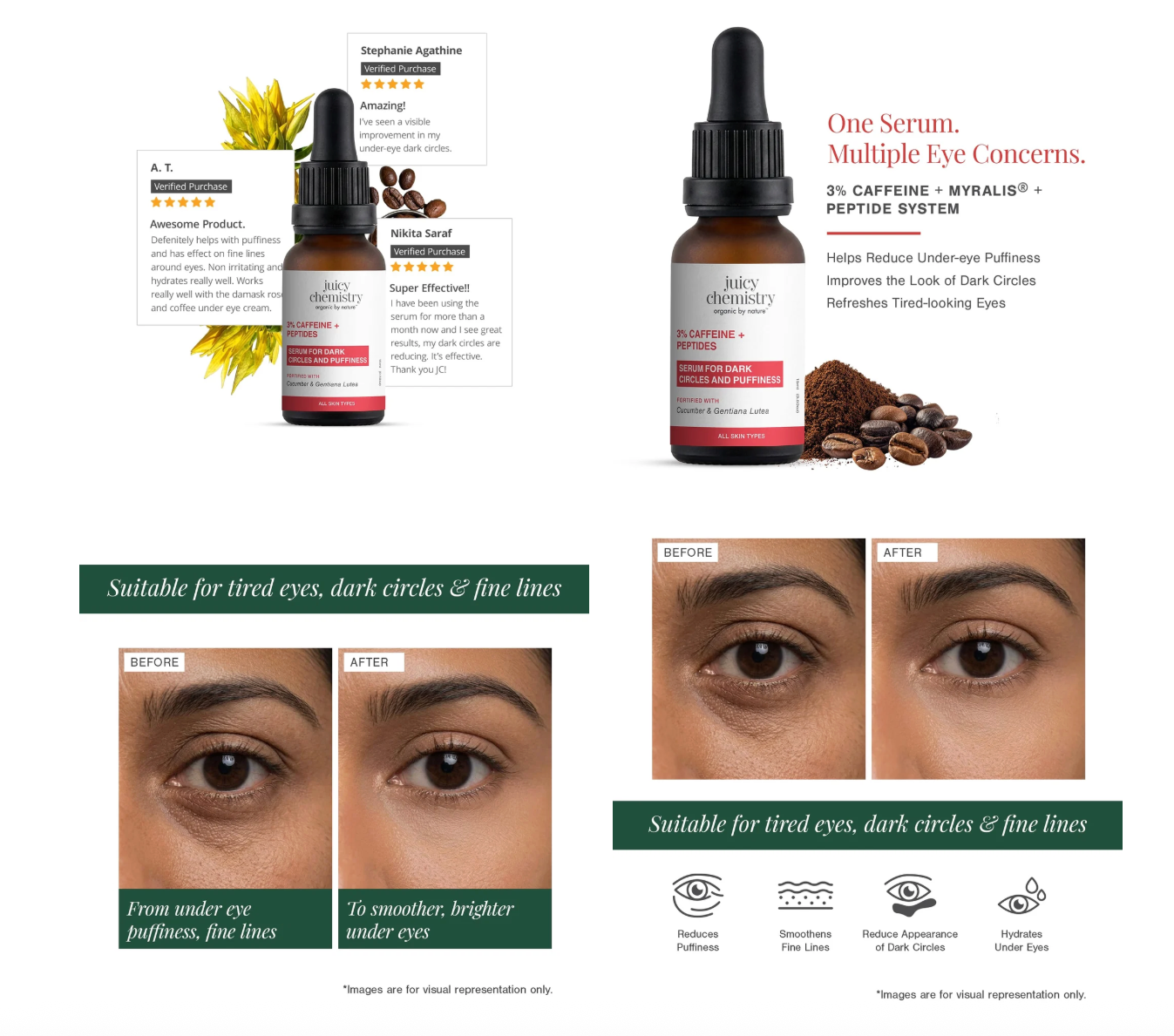 Juicy Chemistry | 3% Caffeine + Peptides Eye Serum 15ml